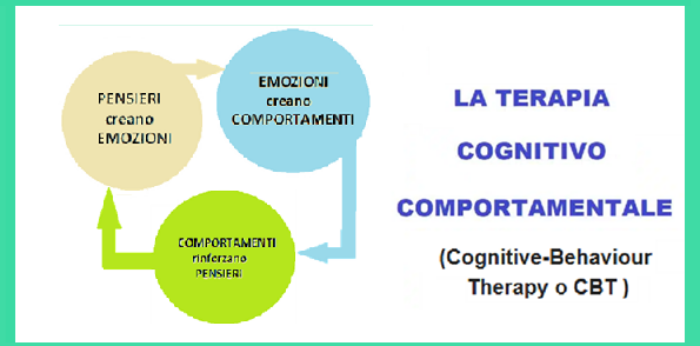 Le terapie cognitivo-comportamentali